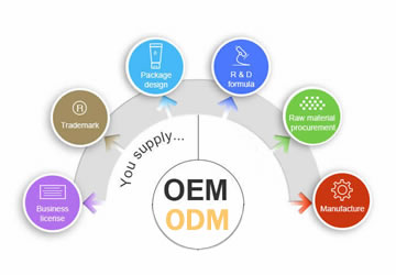 OEM/ODM Custom other